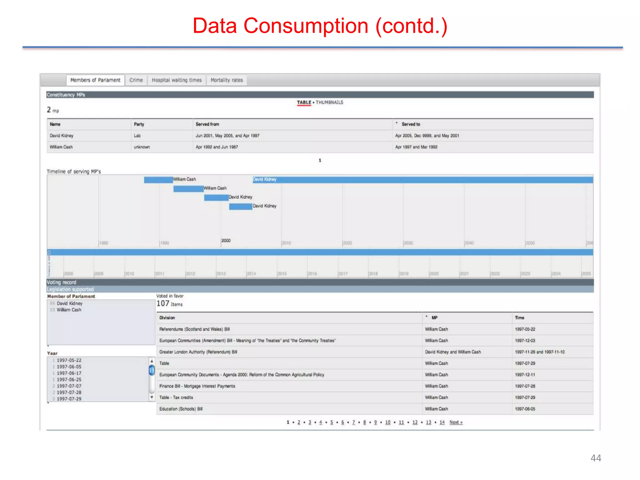 Data Consumption (contd.)




                            44
 