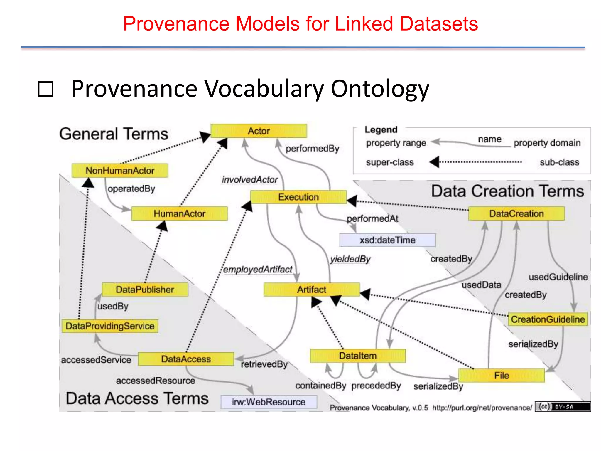 Provenance Models for Linked Datasets


   Provenance Vocabulary Ontology
 