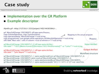 Case study
Digital Enterprise Research Institute                                                                                    www.deri.ie




        Implementation over the GR Platform
        Example descriptor

   @prefix grf: <http://127.0.0.1:3333/project/1402144365904/> .

   grf :MassCellChange-1092380975 rdf:type opmv:Process,
   cogs:ColumnOperation, cogs:Transformation;                                 Mapping to the actual program
   cogs:operationName "MassCellChange"^^xsd:string;
   cogs:programUsed "com.google.refine.operations.cell.MassEditOperation"^^xsd:string;                  Process
   rdfs:label "Mass edit 1 cells in column ==List of winners=="^^xsd:string.

   grf:MassCellChange-1092380975/1_0 rdf:type opmv:Artifact ;                                                       Input Artifact
   rdfs:label "* '''1955 [[Meena Kumari]]'[[Parineeta (1953 film)|Parineeta]]''''' as '''Lolita'''"^^xsd:string.

   grf:MassCellChange-1092380975/1_1 rdf:type opmv:Artifact;                                                       Output Artifact
   rdfs:label "* '''John Wayne'''"^^xsd:string.
                                                                                                            Workflow structure
   grf:MassCellChange-1092380975/1_1 opmv:wasDerivedFrom grf:MassCellChange-1092380975/1_0.
   grf:MassCellChange-1092380975 opmv:used grf:MassCellChange-1092380975/1_0.
   grf:MassCellChange-1092380975/1_1 opmv:wasGeneratedBy grf:MassCellChange-1092380975.
   grf:MassCellChange-1092380975/1_1 opmv:wasGeneratedAt "2011-11-16T11:2:14"^xsd: dateTime.
 