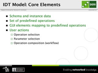 IDT Model: Core Elements
Digital Enterprise Research Institute                       www.deri.ie




           Schema and instance data
           Set of predefined operations
           GUI elements mapping to predefined operations
           User actions
                 Operation selection
                 Parameter selection
                 Operation composition (workflow)
 