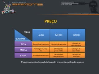 PREÇO

       PREÇO
                       ALTO                    MÉDIO                  BAIXO
QUALIDADE

                                                                    Estratégia de
    ALTA        Estratégia Premium       Estratégia de alto valor
                                                                    valor supremo

                 Estratégia de preço         Estratégia de          Estratégia de
    MÉDIA                alto                preço médio             valor médio

                                              Estratégia de         Estratégia de
    BAIXA       Estratégia de desconto
                                             falsa economia          economia


     Posicionamento de produto levando em conta qualidade e preço
 