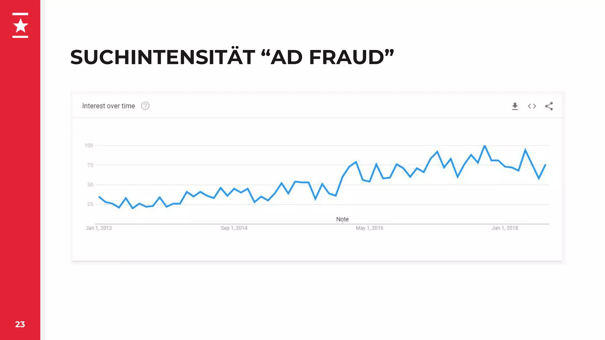 SUCHINTENSITÄT “AD FRAUD”
23
 