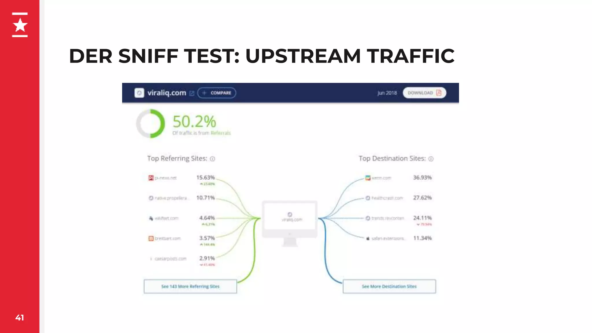 DER SNIFF TEST: UPSTREAM TRAFFIC
41
 