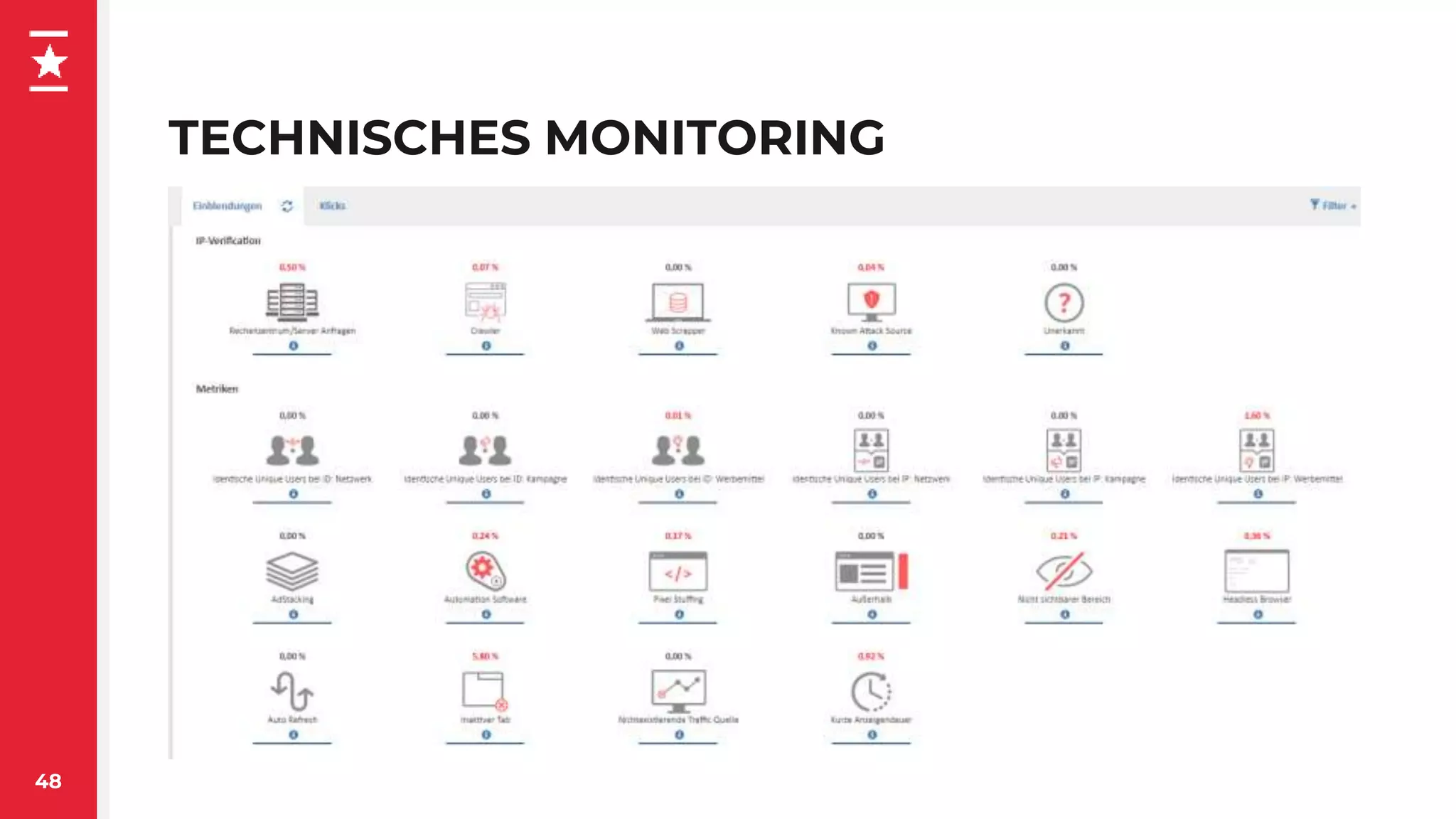 TECHNISCHES MONITORING
48
 