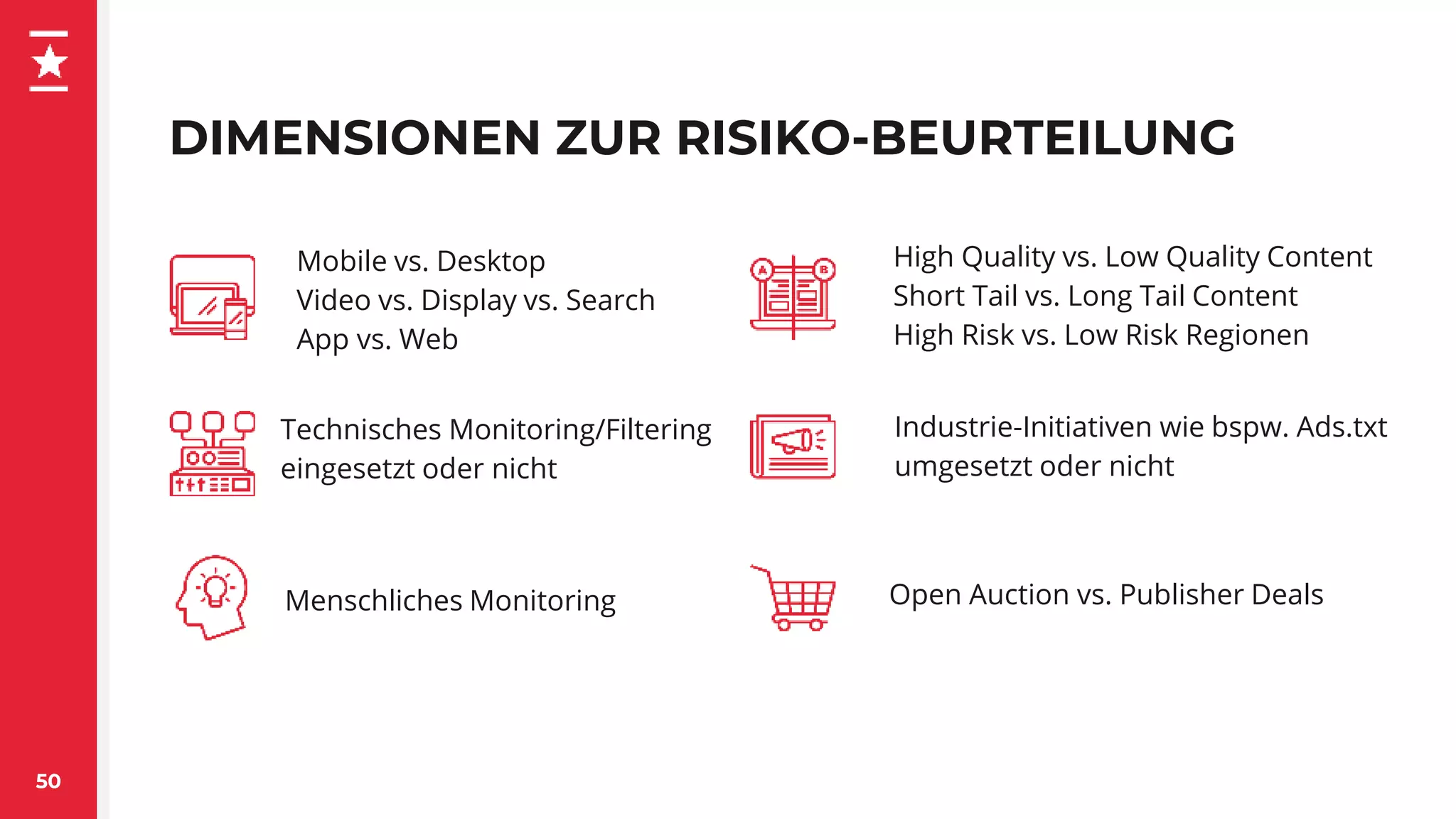 DIMENSIONEN ZUR RISIKO-BEURTEILUNG
Mobile vs. Desktop
Video vs. Display vs. Search
App vs. Web
50
Menschliches Monitoring
Technisches Monitoring/Filtering
eingesetzt oder nicht
High Quality vs. Low Quality Content
Short Tail vs. Long Tail Content
High Risk vs. Low Risk Regionen
Industrie-Initiativen wie bspw. Ads.txt
umgesetzt oder nicht
Open Auction vs. Publisher Deals
 