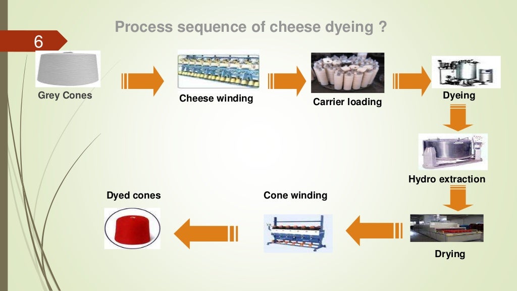 package dyeing machine