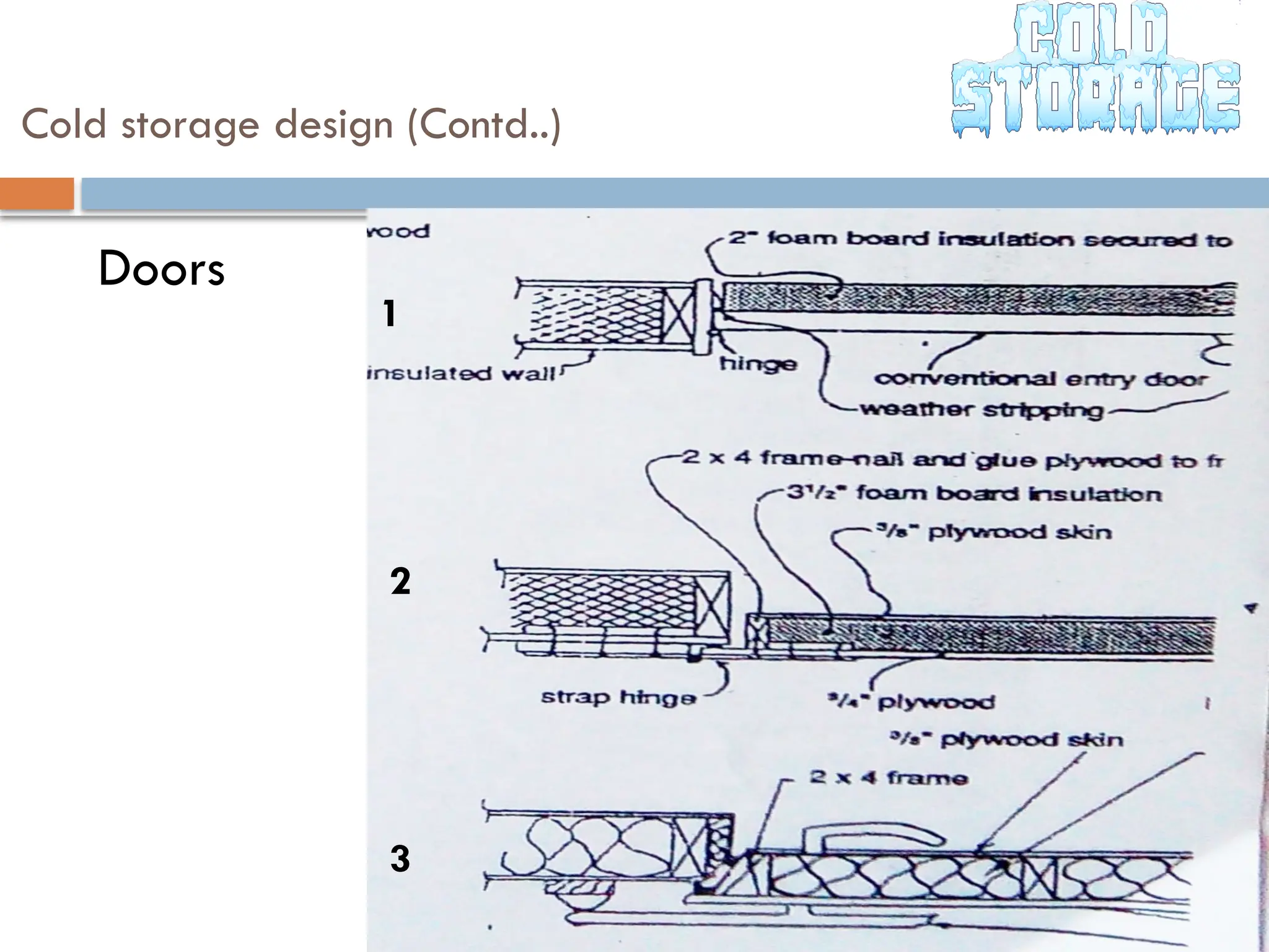 Doors
x 90mm.
Cold storage design (Contd..)
1
2
3
 