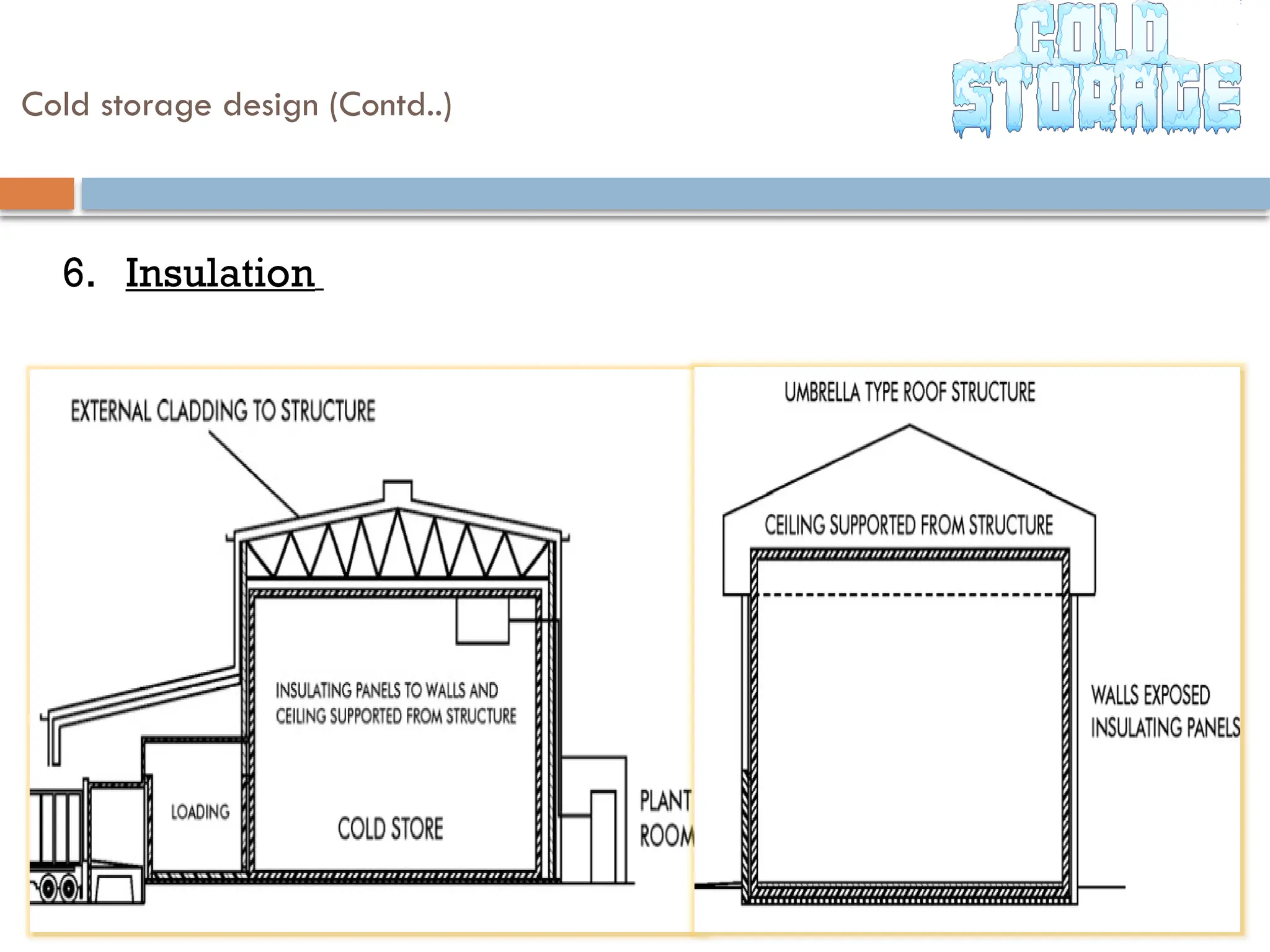 Cold storage design (Contd..)
6. Insulation
 
