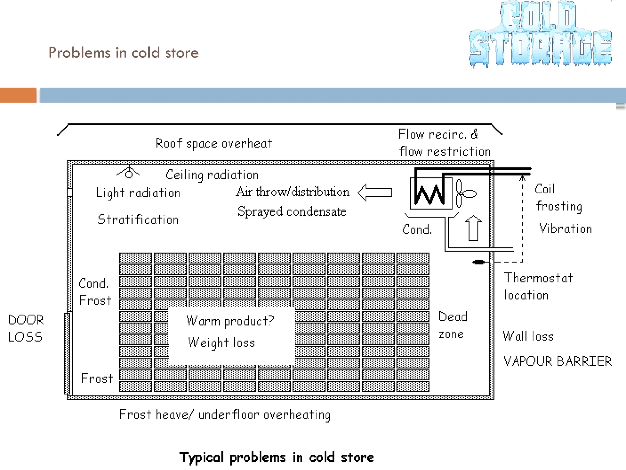 Problems in cold store
 