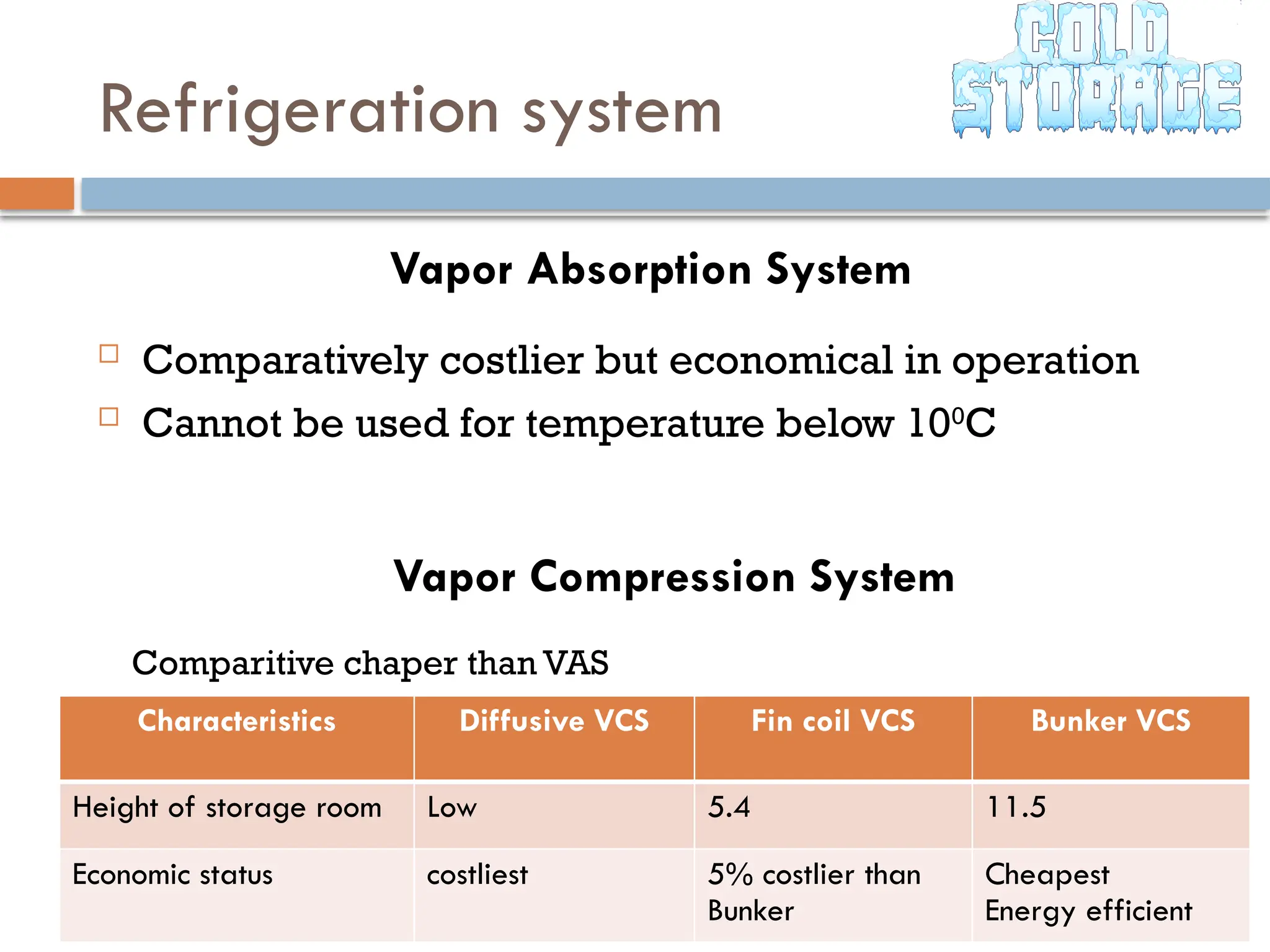 Vapor Absorption System
 Comparatively costlier but economical in operation
 Cannot be used for temperature below 100
C
Vapor Compression System
Comparitive chaper than VAS
Characteristics Diffusive VCS Fin coil VCS Bunker VCS
Height of storage room Low 5.4 11.5
Economic status costliest 5% costlier than
Bunker
Cheapest
Energy efficient
Refrigeration system
 