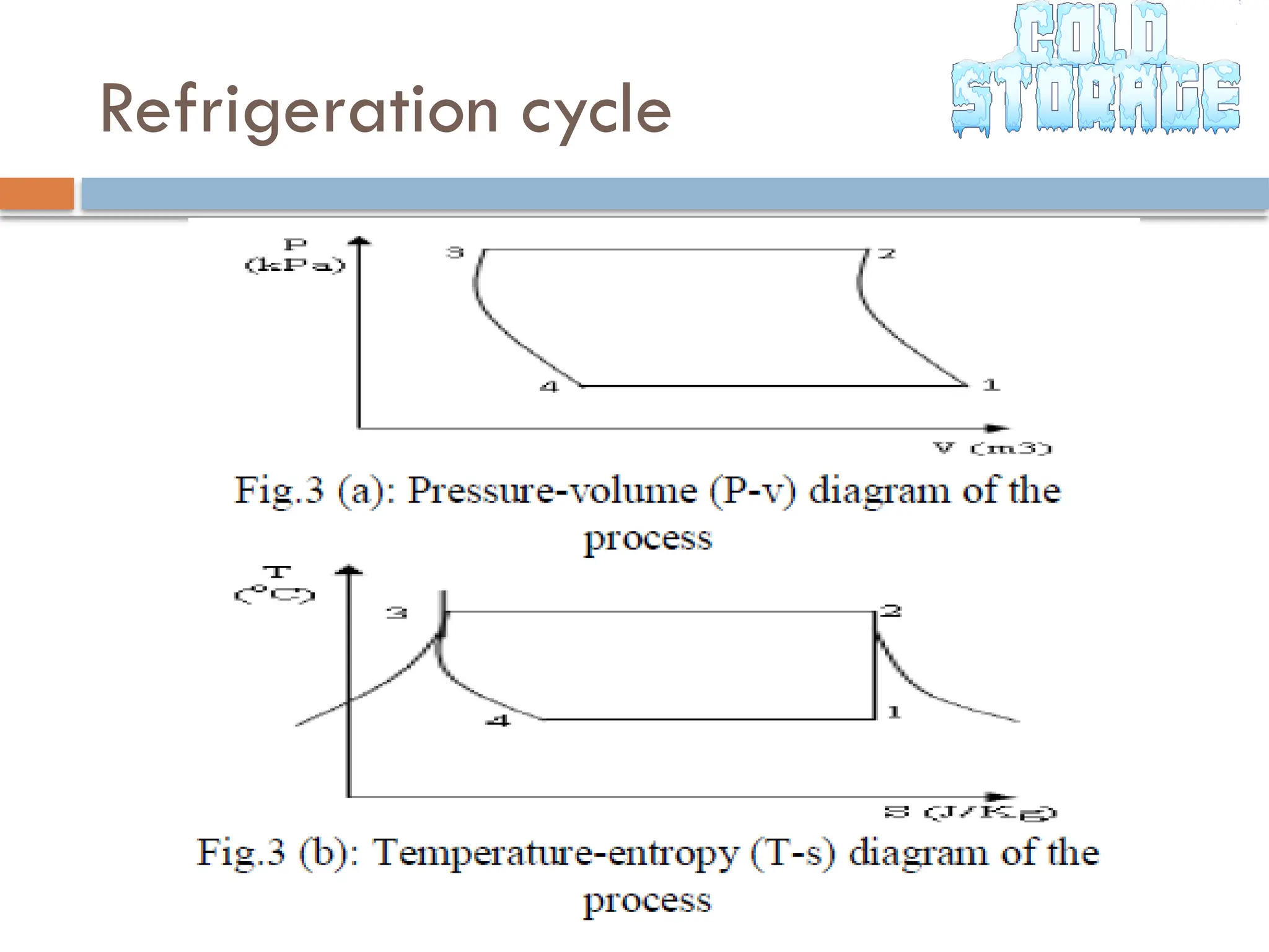 Refrigeration cycle
 