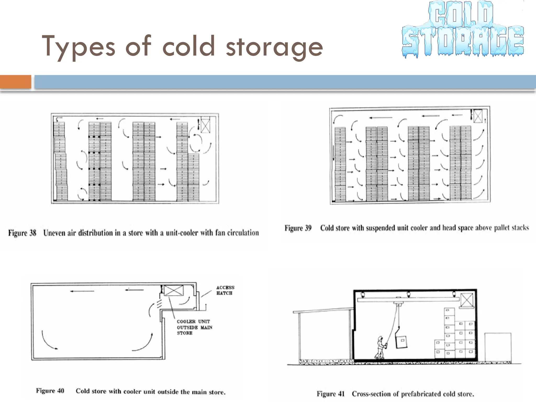 Types of cold storage
 