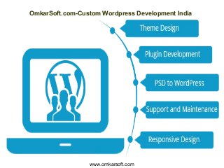 OmkarSoft.com-Custom Wordpress Development India
www.omkarsoft.com
 