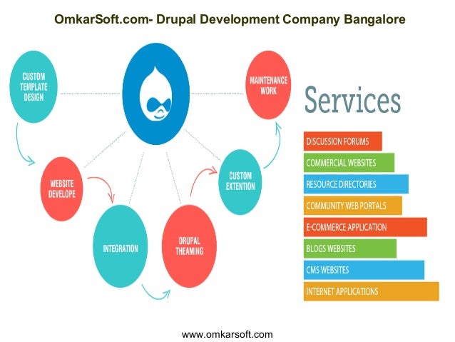 drupal development company pune drupal development company pune