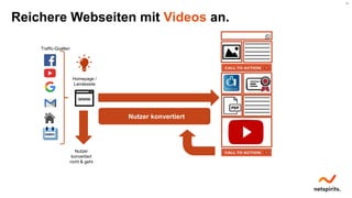 34
Reichere Webseiten mit Videos an.
Traffic-Quellen
Homepage /
Landeseite
Nutzer
konvertiert
nicht & geht
Nutzer konverti...