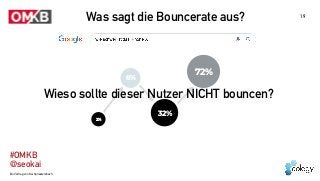 Ein Vortrag von Kai Spriestersbach
#OMKB 
@seokai
2%
8%
32%
72%
19
Was sagt die Bouncerate aus?
Wieso sollte dieser Nutzer...