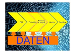 14
Fachhochschule des Mittelstands(FHM)
OMKB 2017 14© Prof. Dr.-Ing. Manfred Leisenberg
ProduktionR&D
Marketing
& Vertrieb Service Recycling
DATEN
 