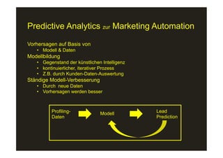 24
Fachhochschule des Mittelstands(FHM)
OMKB 2017 24© Prof. Dr.-Ing. Manfred Leisenberg
Predictive Analytics zur Marketing Automation
Vorhersagen auf Basis von
•  Modell & Daten
Modellbildung
•  Gegenstand der künstlichen Intelligenz
•  kontinuierlicher, iterativer Prozess
•  Z.B. durch Kunden-Daten-Auswertung
Ständige Modell-Verbesserung
•  Durch neue Daten
•  Vorhersagen werden besser
Profiling-
Daten
Modell Lead
Prediction
 