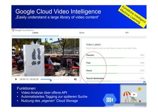 29
Fachhochschule des Mittelstands(FHM)
OMKB 2017 29© Prof. Dr.-Ing. Manfred Leisenberg
Funktionen
•  Video-Analyse über offene API
•  Automatisiertes Tagging zur späteren Suche
•  Nutzung des „eigenen“ Cloud Storage
Google Cloud Video Intelligence
„Easily understand a large library of video content“
[4]
 