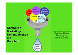 31
Fachhochschule des Mittelstands(FHM)
OMKB 2017 31© Prof. Dr.-Ing. Manfred Leisenberg
„Intelligente“
Chatbots
Natural
Language
Processing
Big
Data
Machine
Learning
„Intelli-
gente“
Chatbots
Durch maschinelles
Lernen werden
Antworten besser
Chatbots =
Marketing-
Kommunikation
mit
Robotern
Analytics
Smart
Content
 