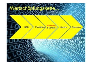 8
Fachhochschule des Mittelstands(FHM)
OMKB 2017 8© Prof. Dr.-Ing. Manfred Leisenberg
ProduktionR&D
Marketing
& Vertrieb Service Recycling
Wertschöpfungskette...
 