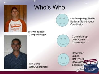 Cost of camp $14,000