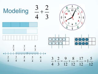 3 2
+
4 3

Modeling

2
3
2
4

3
3
3
4

4
4

4
3
5
4

6
4

3 2 9 8 17
5
+ = + = =1
4 3 12 12 12 12

 