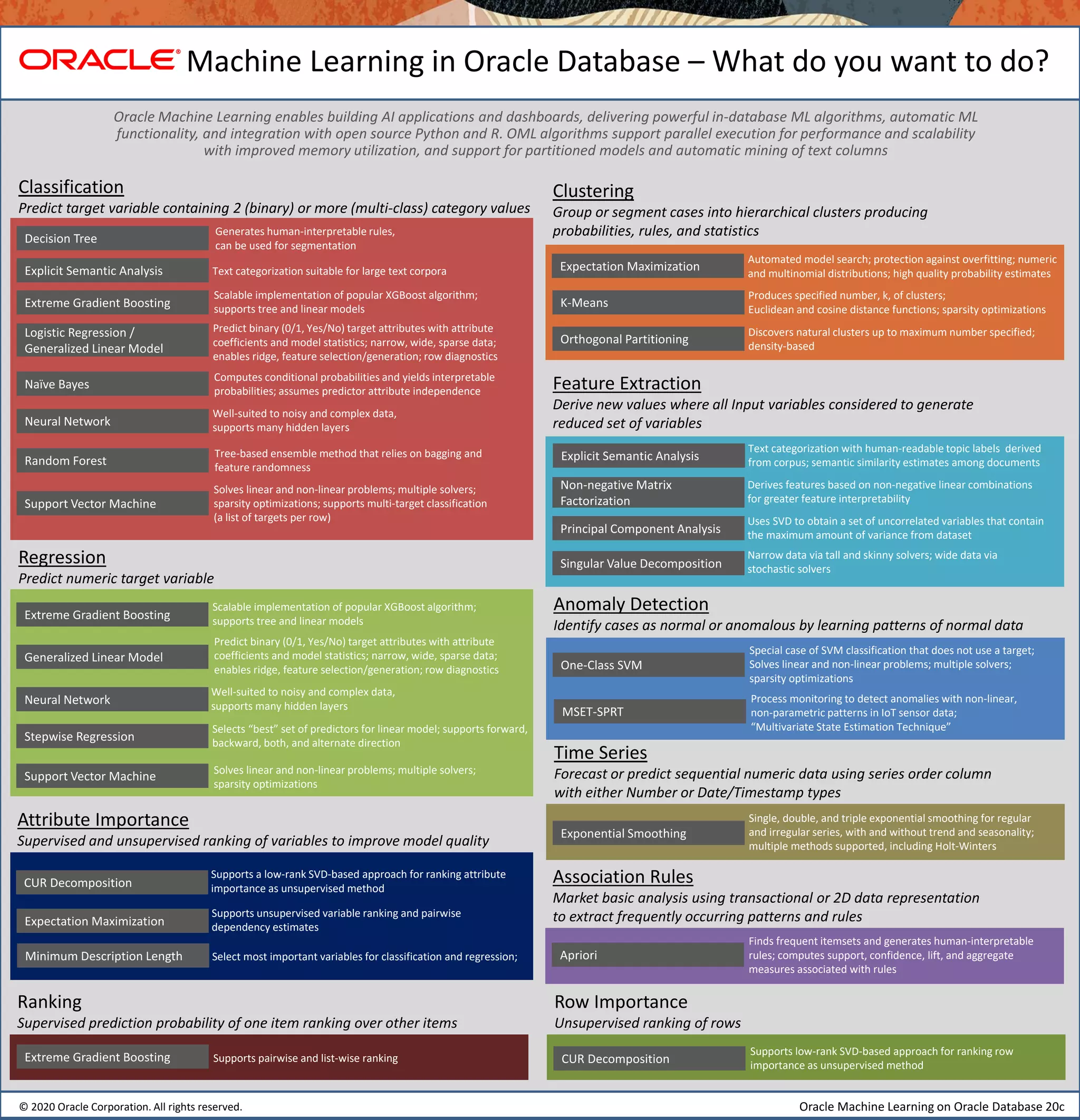 Oracle ML Cheat Sheet | PDF image.