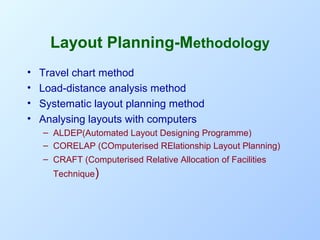 Layout Planning-Methodology
•
•
•
•

Travel chart method
Load-distance analysis method
Systematic layout planning method
Analysing layouts with computers
– ALDEP(Automated Layout Designing Programme)
– CORELAP (COmputerised RElationship Layout Planning)
– CRAFT (Computerised Relative Allocation of Facilities
Technique)

 