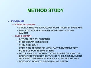String Diagram In Method Study Om lect 08(r0-june-08)_basics of work study_work measurement_mms_bharti ...