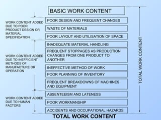 Om lect 08(r0-june-08)_basics of work study_work measurement_mms_bharti ...
