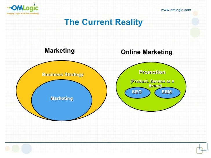 Online Marketing Framework - One that Works!