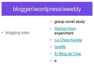 blogger/wordpress/weebly
• group novel study
• Genius hour-
experiment
• La Chica Karate
• Graffiti
• El Blog de Cine
• e
• blogging sites
 