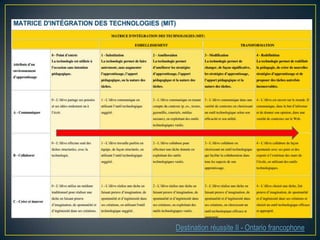 Destination réussite II - Ontario francophone
 
