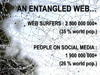 WEB SURFERS : 2 500 000 000+
(35 % world pop.)
PEOPLE ON SOCIAL MEDIA :
1 900 000 000+
(26 % world pop.)
 