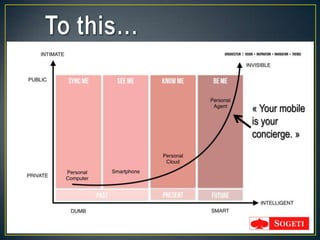 « Your mobile
is your
concierge. »
 