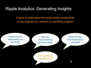 Ripple Analytics: Generating Insights How do  they prefer to communicate?  A basis to understand the social media components  of any segment of a website or marketing program. What do they find important or valuable? What kinds of relationship are forming? Am I achieving my objectives? 