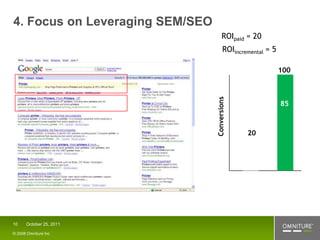 4. Focus on Leveraging SEM/SEO
                                       ROIpaid = 20
                                        ROIincremental = 5

                                                             100




                                 Conversions
                                                             85



                                                20




                                                Paid     Organic




10    October 25, 2011

© 2008 Omniture Inc
 