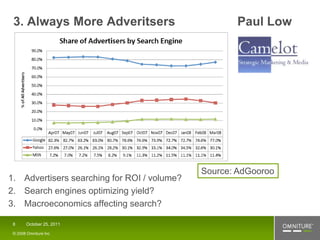 3. Always More Adveritsers                         Paul Low




                                             Source: AdGooroo
1. Advertisers searching for ROI / volume?
2. Search engines optimizing yield?
3. Macroeconomics affecting search?

 8     October 25, 2011

 © 2008 Omniture Inc
 