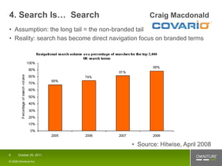 4. Search Is… Search                             Craig Macdonald
• Assumption: the long tail = the non-branded tail
• Reality: search has become direct navigation focus on branded terms




                                           • Source: Hitwise, April 2008
9     October 25, 2011

© 2008 Omniture Inc
 