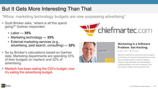 11© 2015 BIA/Kelsey. All Rights Reserved. |
 Scott Brinker asks, “where is all this spend
going?” Gartner responded:
• Labor — 35%
• Marketing technology — 33%
• External marketing services (e.g.,
advertising, paid search, consulting) — 32%
 So by Brinker’s calculations based on Gartner
data, Marketing departments are spending 33%
of their budgets on martech and 32% of
advertising.
 Martech has been eating the CIO’s budget, now
it’s eating the advertising budget.
But It Gets More Interesting Than That
“Whoa: marketing technology budgets are now surpassing advertising”
 