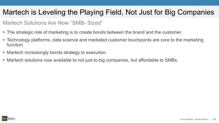 14© 2015 BIA/Kelsey. All Rights Reserved. |
Martech is Leveling the Playing Field, Not Just for Big Companies
Martech Solutions Are Now “SMB- Sized”
 The strategic role of marketing is to create bonds between the brand and the customer.
 Technology platforms, data science and mediated customer touchpoints are core to the marketing
function
 Martech increasingly bonds strategy to execution.
 Martech solutions now available to not just to big companies, but affordable to SMBs.
 