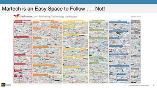 5© 2015 BIA/Kelsey. All Rights Reserved. |
Martech is an Easy Space to Follow . . . Not!
 