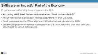 6© 2015 BIA/Kelsey. All Rights Reserved. |
SMBs are an Impactful Part of the Economy
Provide over half of all jobs and sales in the U.S.
 According to US Small Business Administration: “Small business is BIG!”
 The 28 million small businesses in America account for 54% of all U.S. sales.
 Small businesses provide 55% of all jobs and 66% of all net new jobs since the 1970s.
 The 600,000 plus franchised small businesses in the U.S. account for 40% of all retail sales and
provide jobs for some 8 million people.
 