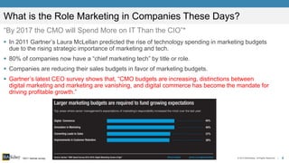 9© 2015 BIA/Kelsey. All Rights Reserved. |
 In 2011 Gartner’s Laura McLellan predicted the rise of technology spending in marketing budgets
due to the rising strategic importance of marketing and tech.
 80% of companies now have a “chief marketing tech” by title or role.
 Companies are reducing their sales budgets in favor of marketing budgets.
 Gartner’s latest CEO survey shows that, “CMO budgets are increasing, distinctions between
digital marketing and marketing are vanishing, and digital commerce has become the mandate for
driving profitable growth.”
What is the Role Marketing in Companies These Days?
“By 2017 the CMO will Spend More on IT Than the CIO”*
*2011 Gsrtner survey.
 