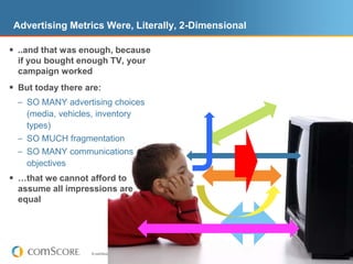 Advertising Metrics Were, Literally, 2-Dimensional..and that was enough, because if you bought enough TV, your campaign workedBut today there are:SO MANY advertising choices (media, vehicles, inventory types)SO MUCH fragmentationSO MANY communications objectives…that we cannot afford to assume all impressions are equal