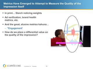 Metrics Have Emerged to Attempt to Measure the Quality of the Impression ItselfIn print… Starch noticing weightsAd verification, brand health metrics, etc.And the great, elusive metrics kahuna…“Engagement’How do we place a differential value on the quality of the impression?