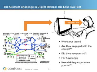The Greatest Challenge in Digital Metrics: The Last Two FeetThe last 2 feetWho’s out there?Are they engaged with the content?Did they see your ad?For how long?How did they experience your ad?