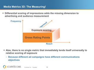 Media Metrics 3D: The Measuring!Differential scoring of impressions adds the missing dimension to advertising and audience measurementFrequencyEngagementGross Rating PointsReachExposure scoringAlas, there is no single metric that immediately lends itself universally to relative scoring of exposureBecause different ad campaigns have different communications objectives