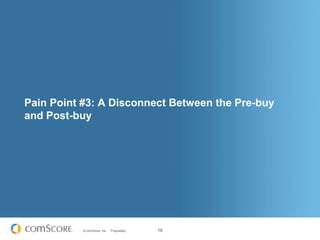 Pain Point #3: A Disconnect Between the Pre-buy and Post-buy